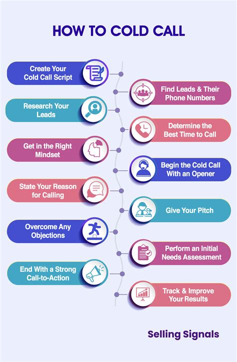 How to Make a Sales Call in 5 Steps (+ Free Script .